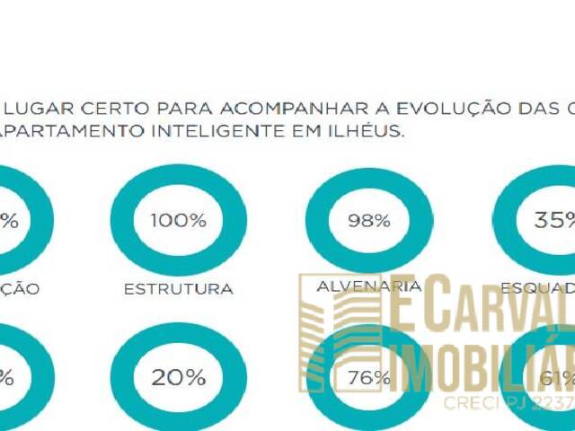 #143 - Apartamento para Venda em Ilhéus - BA - 3